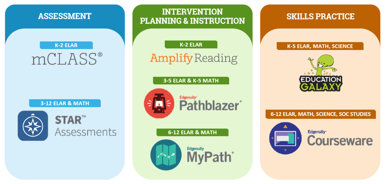 Apps used for coursework